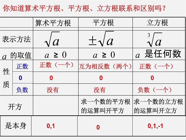 湘教初中数学八上《3.3实数》PPT课件 (3)第2页