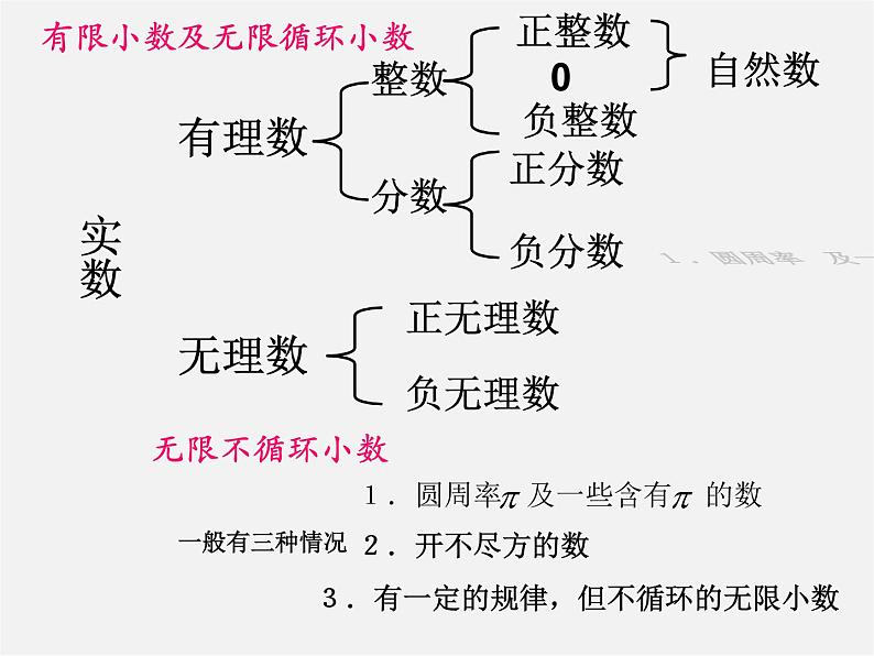 湘教初中数学八上《3.3实数》PPT课件 (3)第4页