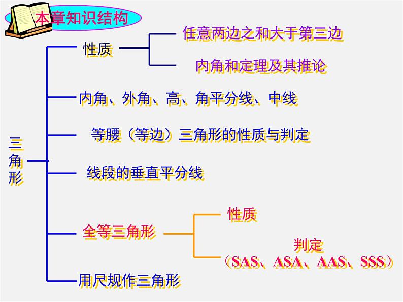 湘教初中数学八上《2.1三角形》PPT课件 (2)第2页