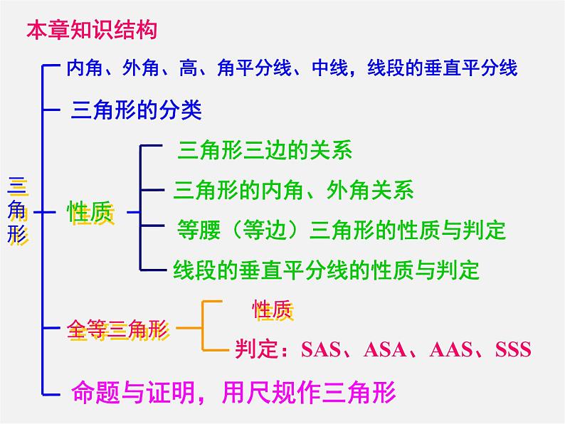 湘教初中数学八上《2.1三角形》PPT课件 (1)第2页