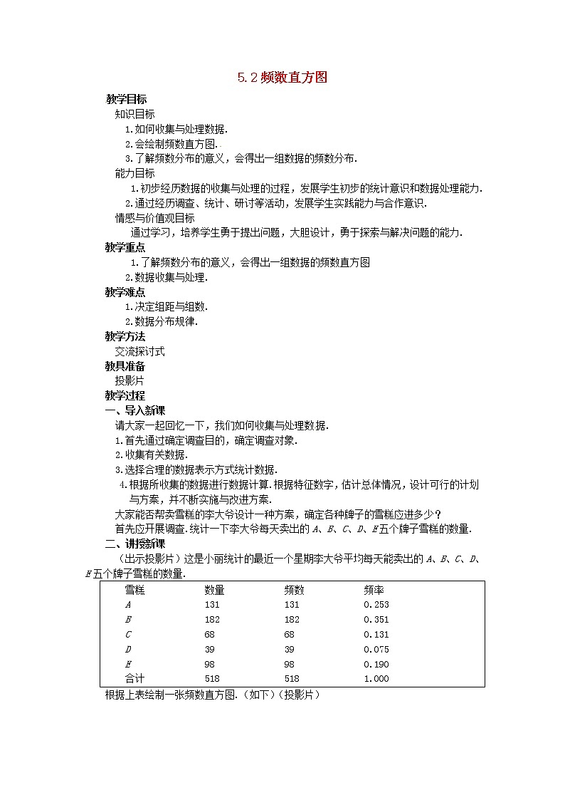 湘教初中数学八下《5.2频数直方图》word教案 (1)01