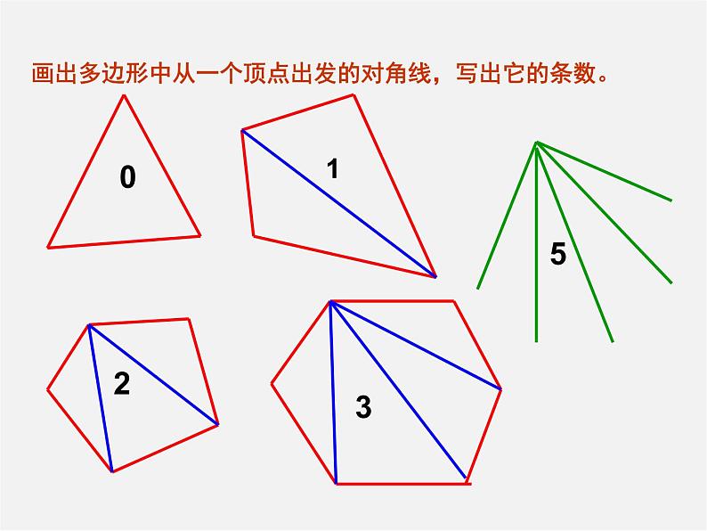 湘教初中数学八下《2.1多边形》PPT课件 (3)05