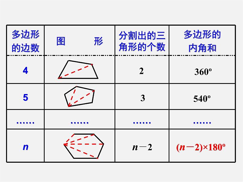 湘教初中数学八下《2.1多边形》PPT课件 (3)06