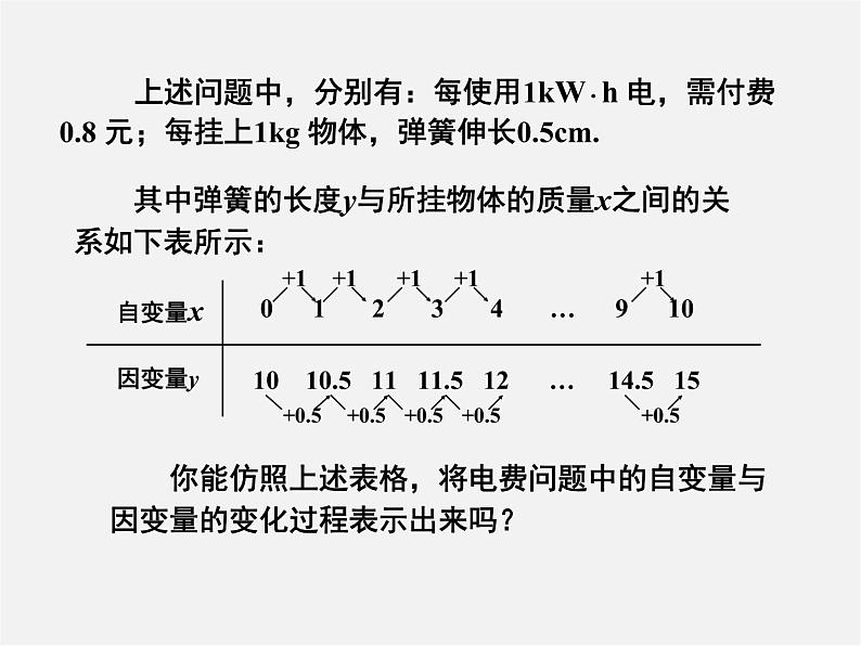 湘教初中数学八下《4.2一次函数》PPT课件06