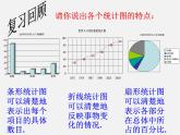 湘教初中数学八下《5.2频数直方图》PPT课件 (1)