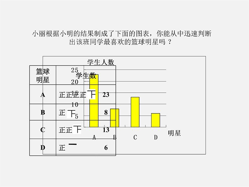 湘教初中数学八下《5.1频数与频率》PPT课件 (1)05