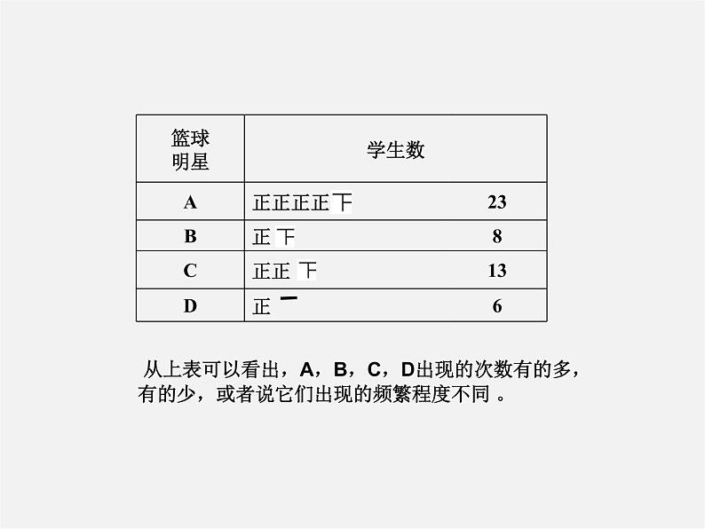 湘教初中数学八下《5.1频数与频率》PPT课件 (1)06