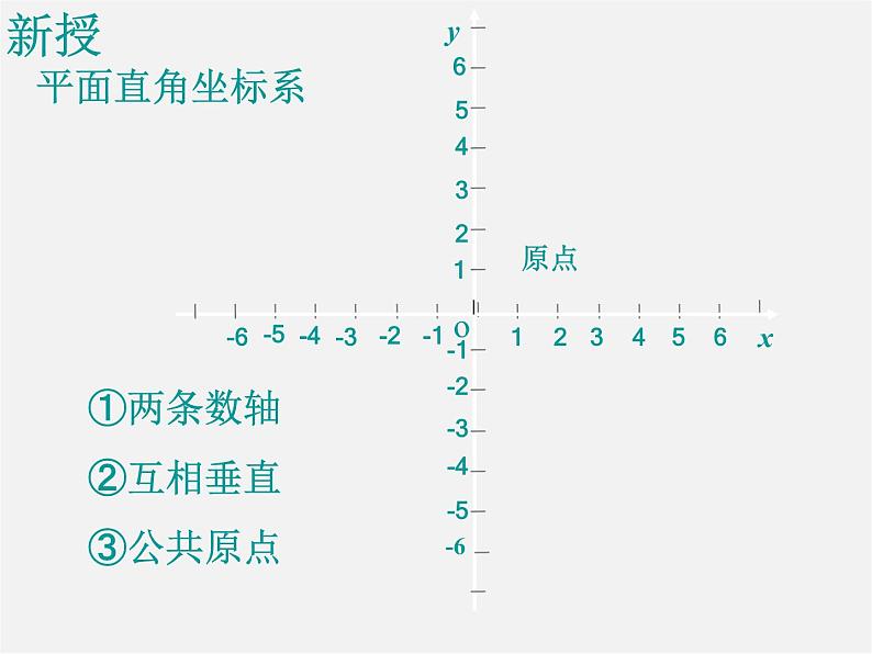 湘教初中数学八下《3.1平面直角坐标系》PPT课件 (1)02