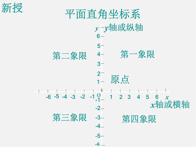 湘教初中数学八下《3.1平面直角坐标系》PPT课件 (1)03