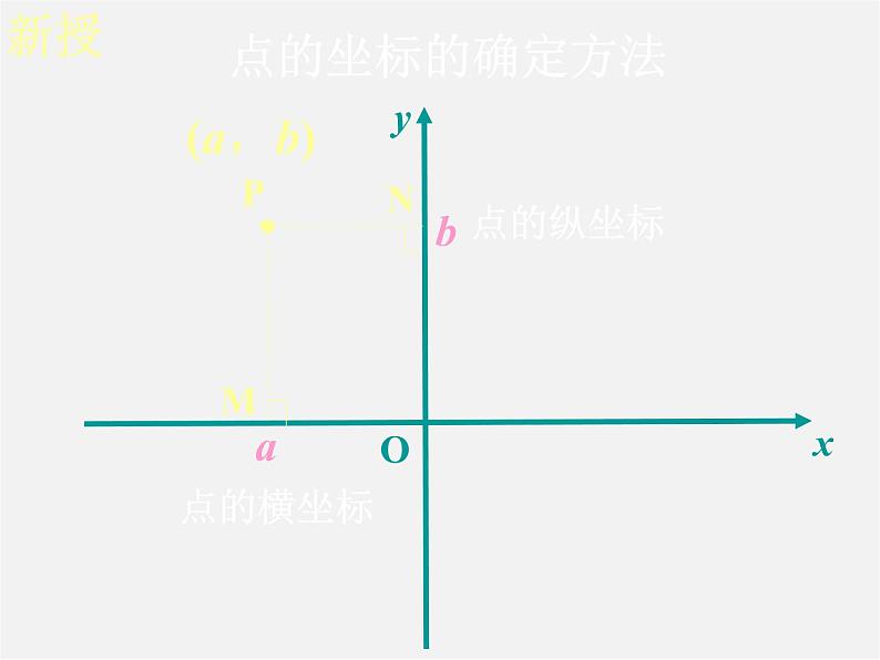 湘教初中数学八下《3.1平面直角坐标系》PPT课件 (1)04