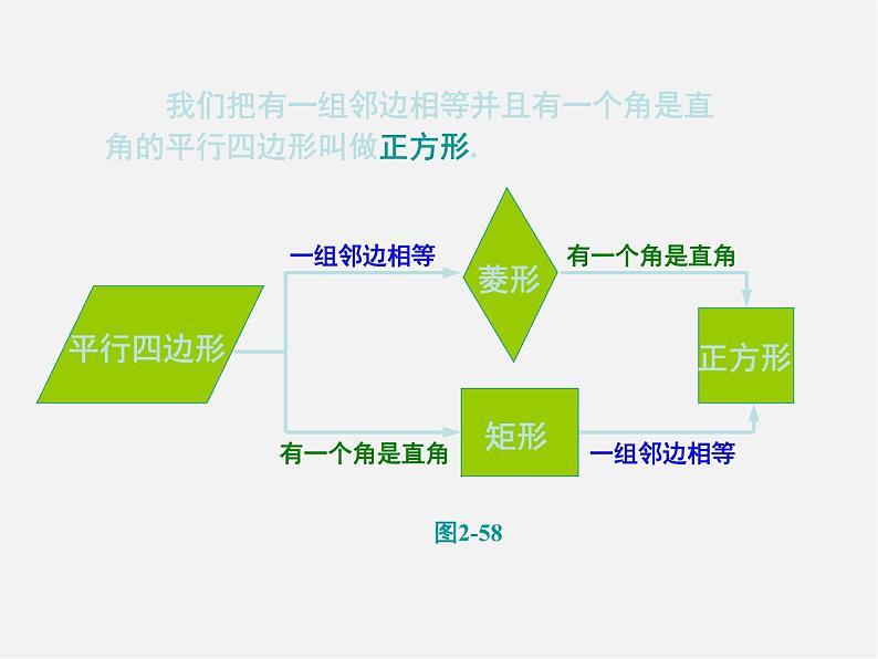 湘教初中数学八下《2.7正方形》PPT课件04