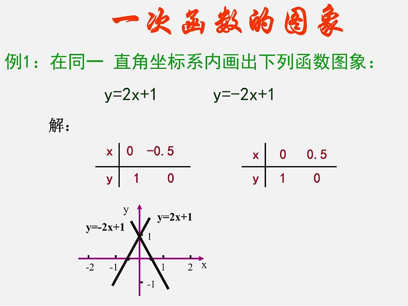 湘教初中数学八下《4.3一次函数的图象》PPT课件 (2)05