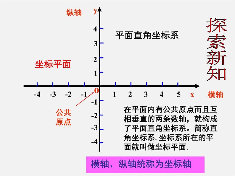 湘教初中数学八下《3.1平面直角坐标系》PPT课件 (2)06