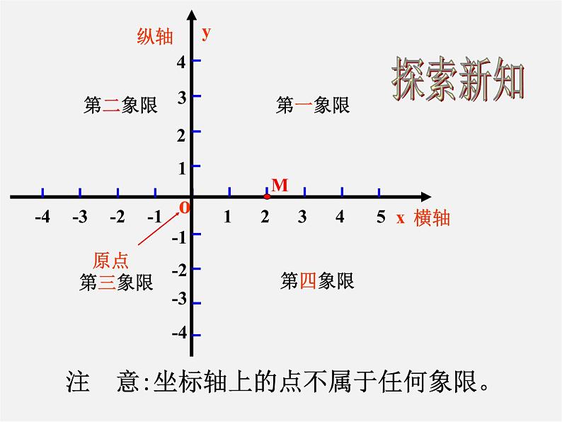 湘教初中数学八下《3.1平面直角坐标系》PPT课件 (2)07