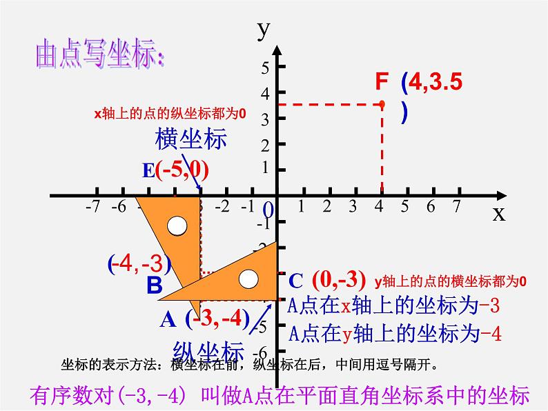 湘教初中数学八下《3.1平面直角坐标系》PPT课件 (2)08