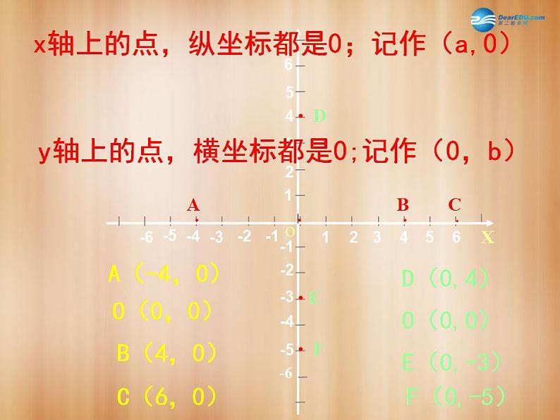 湘教初中数学八下《3.2简单图形的坐标表示》PPT课件 (2)04