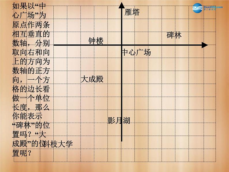 湘教初中数学八下《3.2简单图形的坐标表示》PPT课件 (1)05