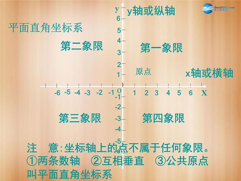 湘教初中数学八下《3.2简单图形的坐标表示》PPT课件 (1)06