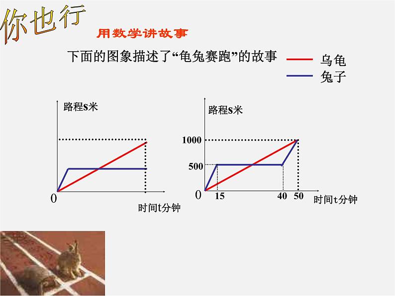 湘教初中数学八下《4.5一次函数的应用》PPT课件 (2)03