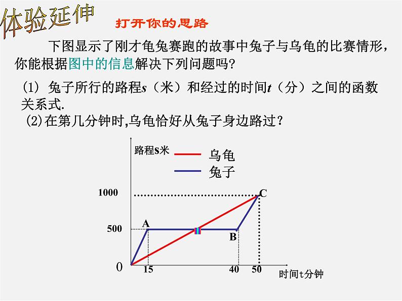 湘教初中数学八下《4.5一次函数的应用》PPT课件 (2)04