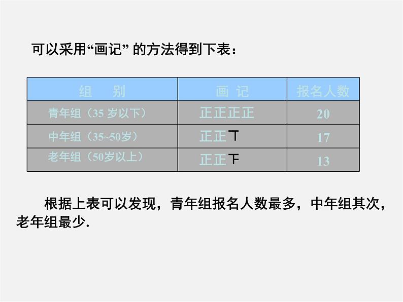 湘教初中数学八下《5.1频数与频率》PPT课件05