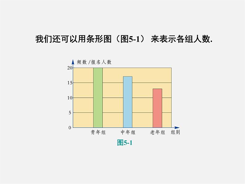 湘教初中数学八下《5.1频数与频率》PPT课件07