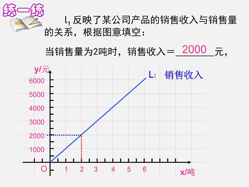 湘教初中数学八下《4.5一次函数的应用》PPT课件 (1)第2页