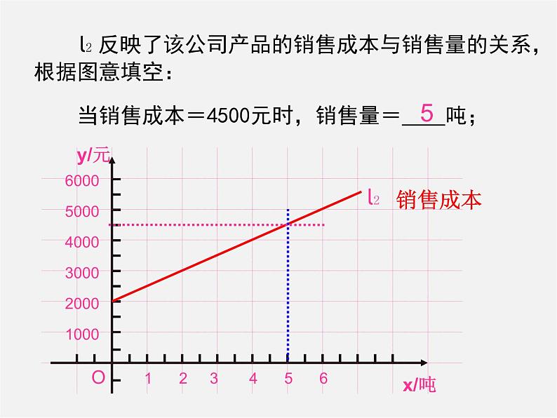 湘教初中数学八下《4.5一次函数的应用》PPT课件 (1)第3页