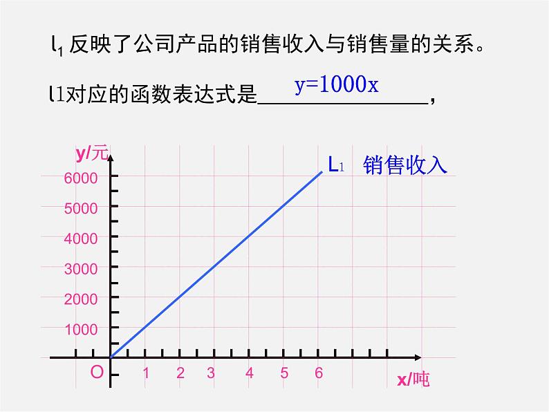 湘教初中数学八下《4.5一次函数的应用》PPT课件 (1)第4页