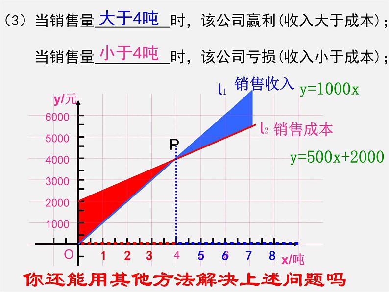 湘教初中数学八下《4.5一次函数的应用》PPT课件 (1)第7页