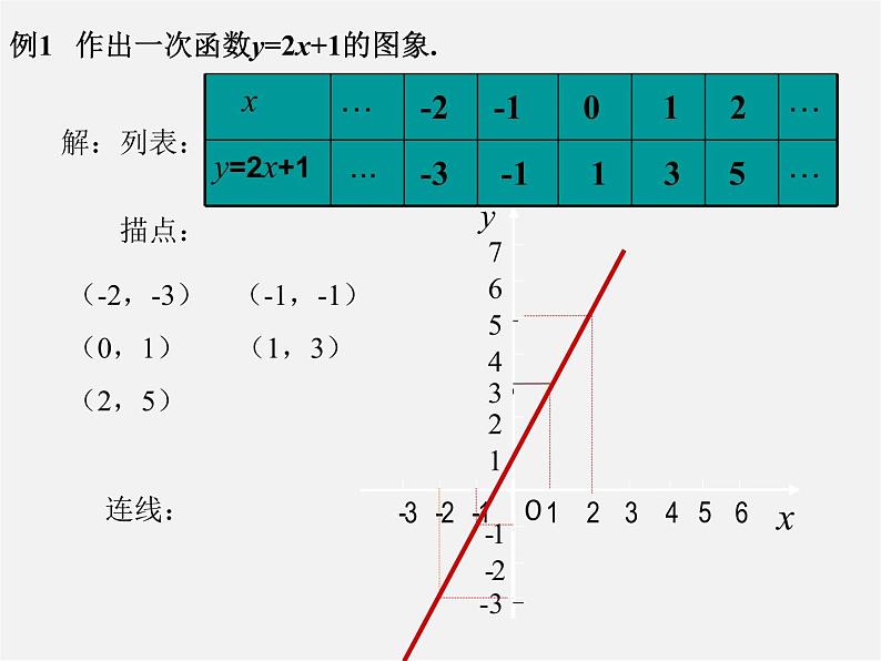 湘教初中数学八下《4.3一次函数的图象》PPT课件 (3)02