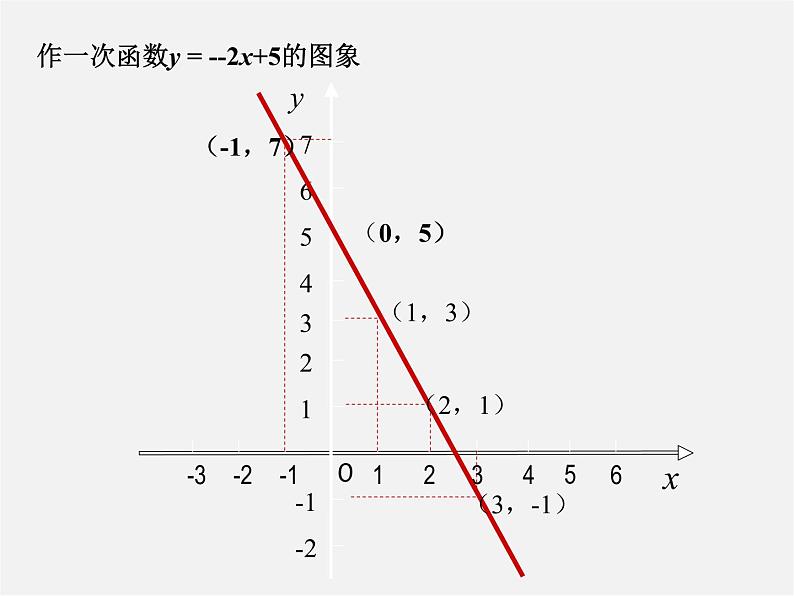 湘教初中数学八下《4.3一次函数的图象》PPT课件 (3)03