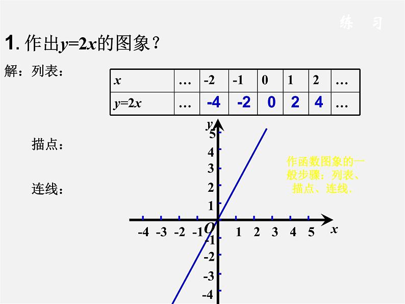 湘教初中数学八下《4.3一次函数的图象》PPT课件 (3)06