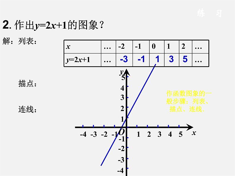 湘教初中数学八下《4.3一次函数的图象》PPT课件 (3)07