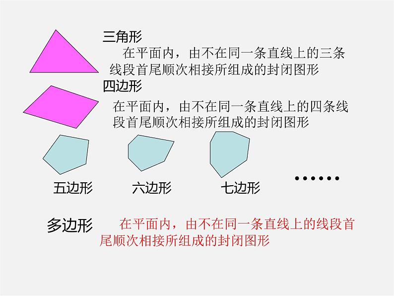 湘教初中数学八下《2.1多边形》PPT课件 (1)第2页