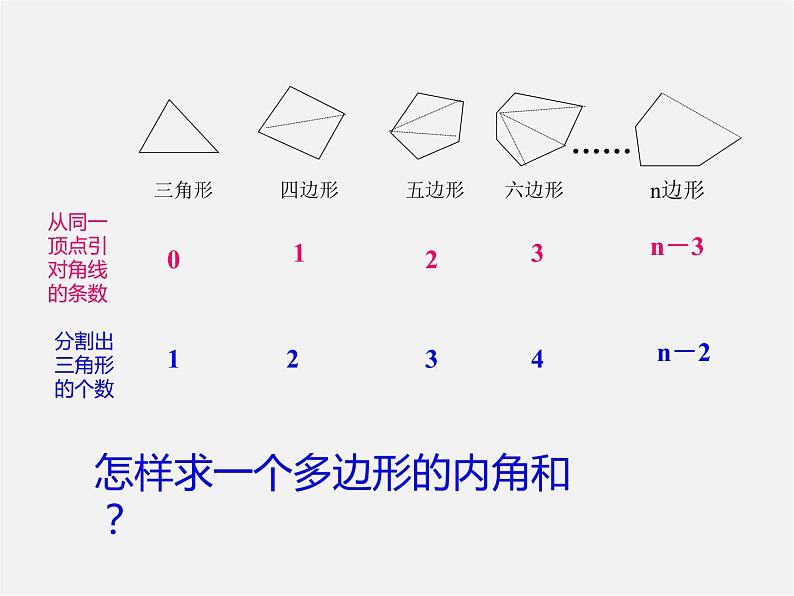 湘教初中数学八下《2.1多边形》PPT课件 (1)第3页