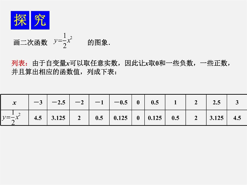 湘教初中数学九下《1.2 二次函数的图像与性质》PPT课件 (3)第2页