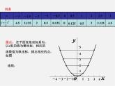 湘教初中数学九下《1.2 二次函数的图像与性质》PPT课件 (3)