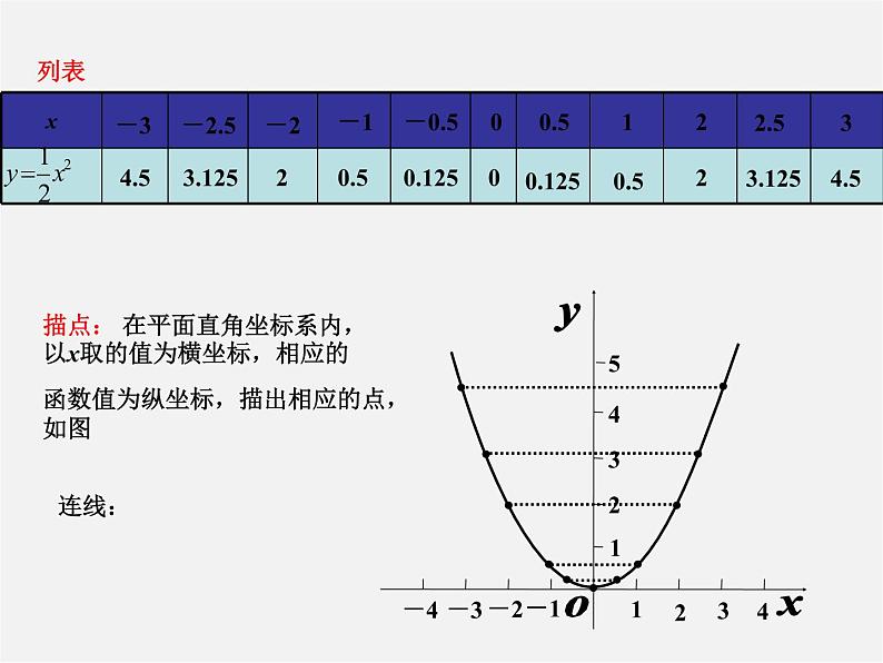 湘教初中数学九下《1.2 二次函数的图像与性质》PPT课件 (3)第3页