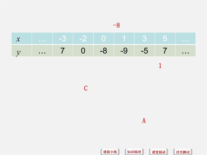 湘教初中数学九下《1.1 二次函数》PPT课件 (1)第3页