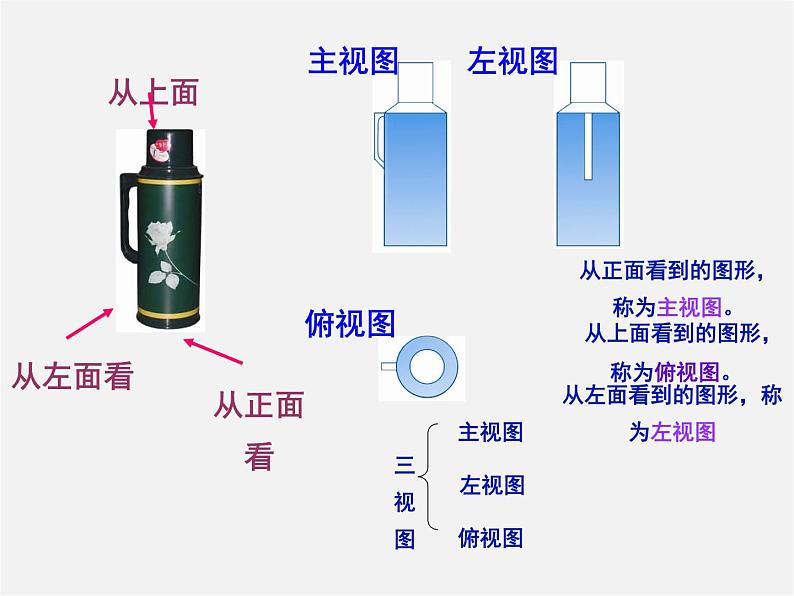 湘教初中数学九下《3.3 三视图 》PPT课件 (1)第4页