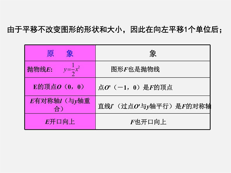 湘教初中数学九下《1.2 二次函数的图像与性质》PPT课件 (5)第3页