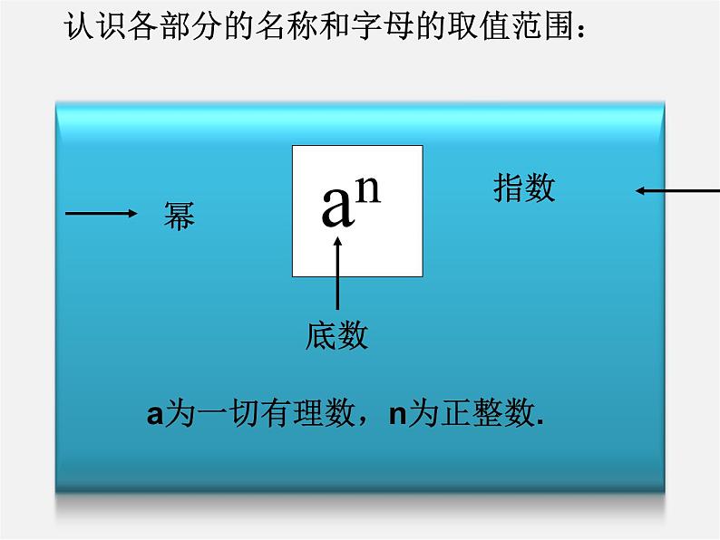 沪科初中数学七上《1.6 有理数的乘方》PPT课件 (2)06