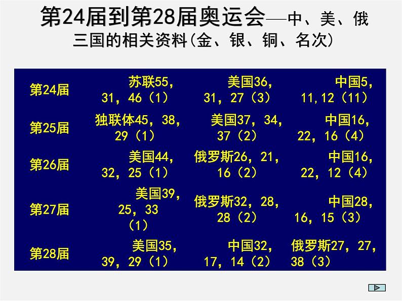 沪科初中数学七上《5.2 数据的整理》PPT课件 (1)第5页