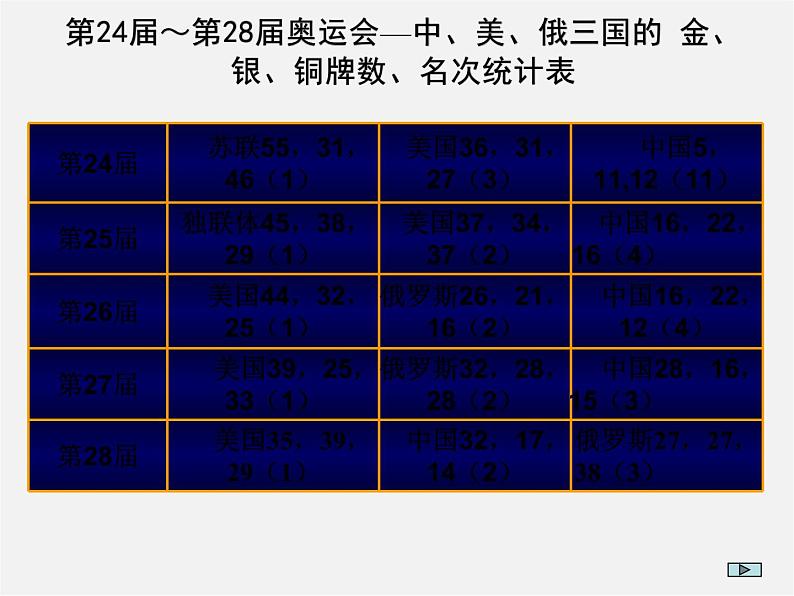 沪科初中数学七上《5.2 数据的整理》PPT课件 (1)第6页