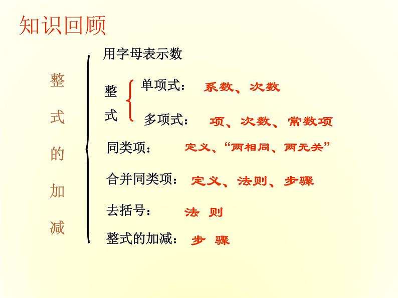 沪科初中数学七上《2.2 整式加减》PPT课件 (3)03