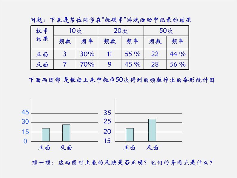 沪科初中数学七上《5.4 从图表中的数据获取信息》PPT课件 (2)02