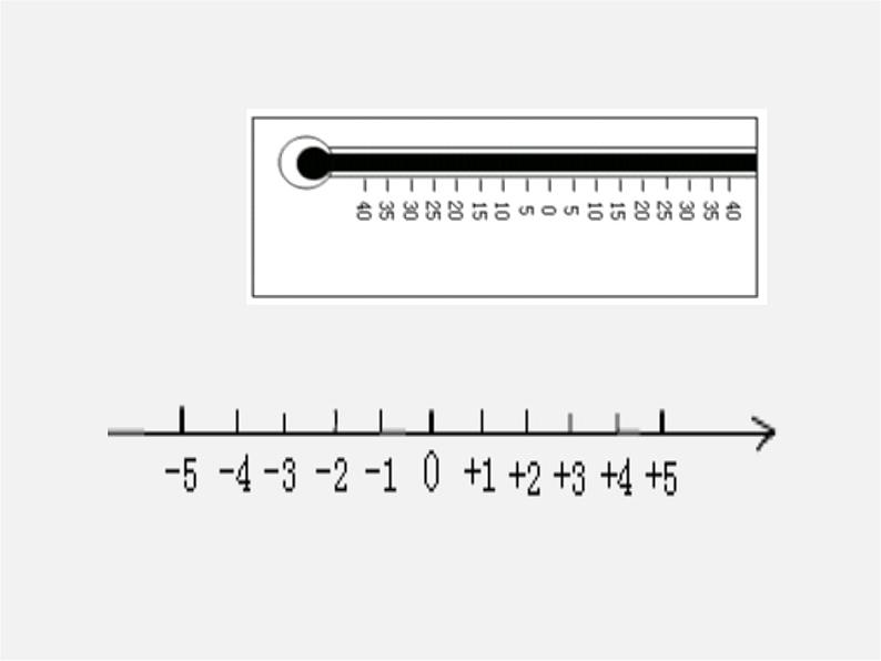 沪科初中数学七上《1.3 有理数的大小》PPT课件 (1)03