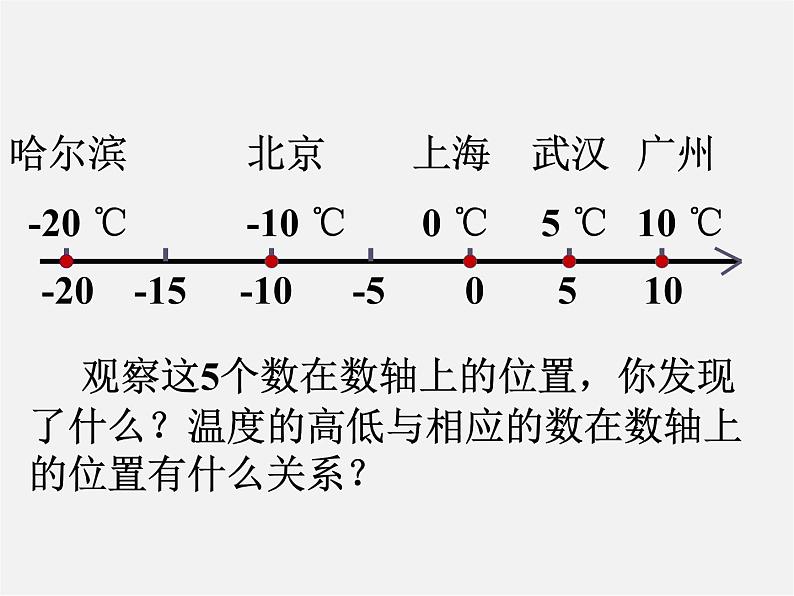 沪科初中数学七上《1.3 有理数的大小》PPT课件 (1)04