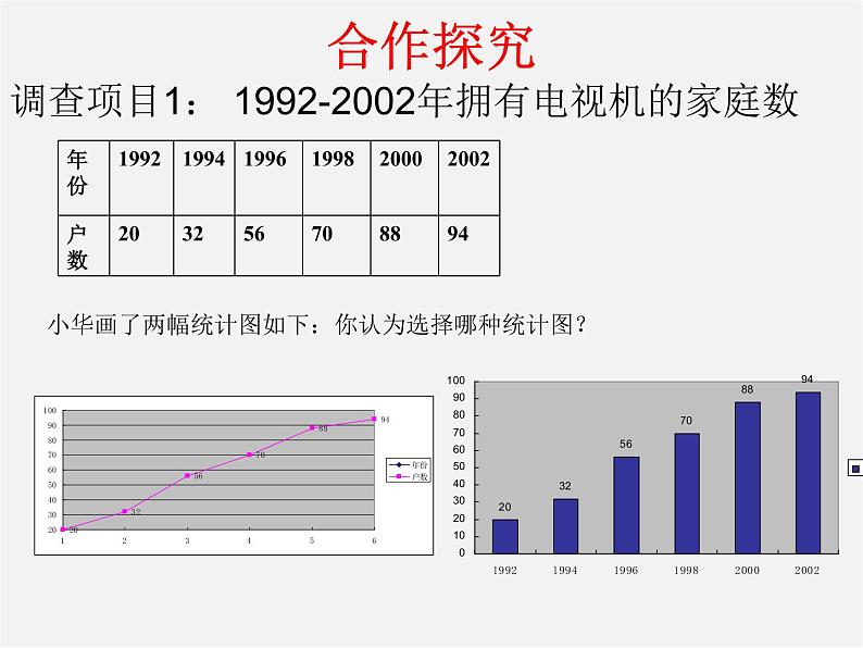 沪科初中数学七上《5.3 用统计图描述数据》PPT课件03